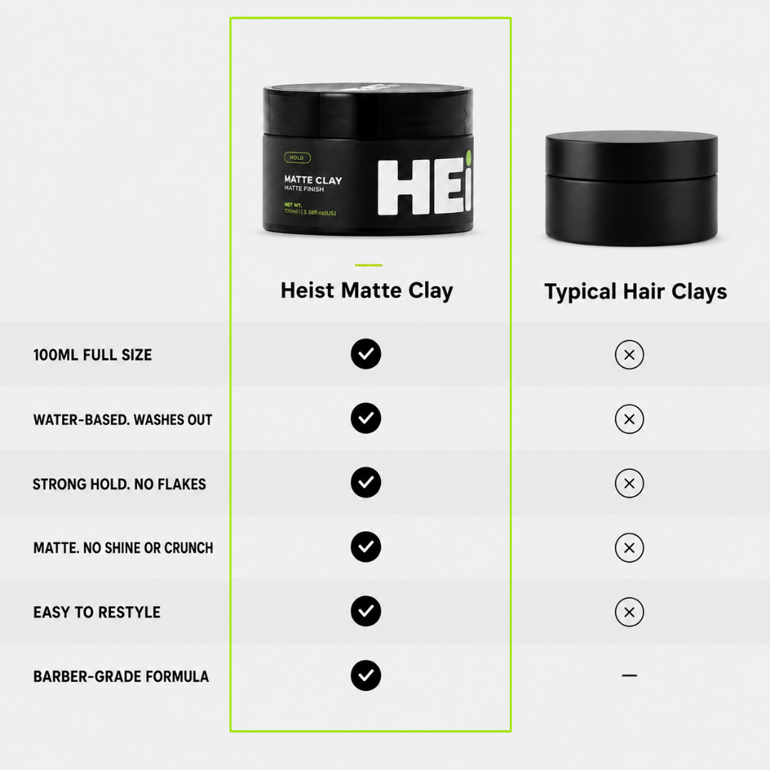 Matte Clay by Heist Labs - Strong Hold and Definition (100ml)