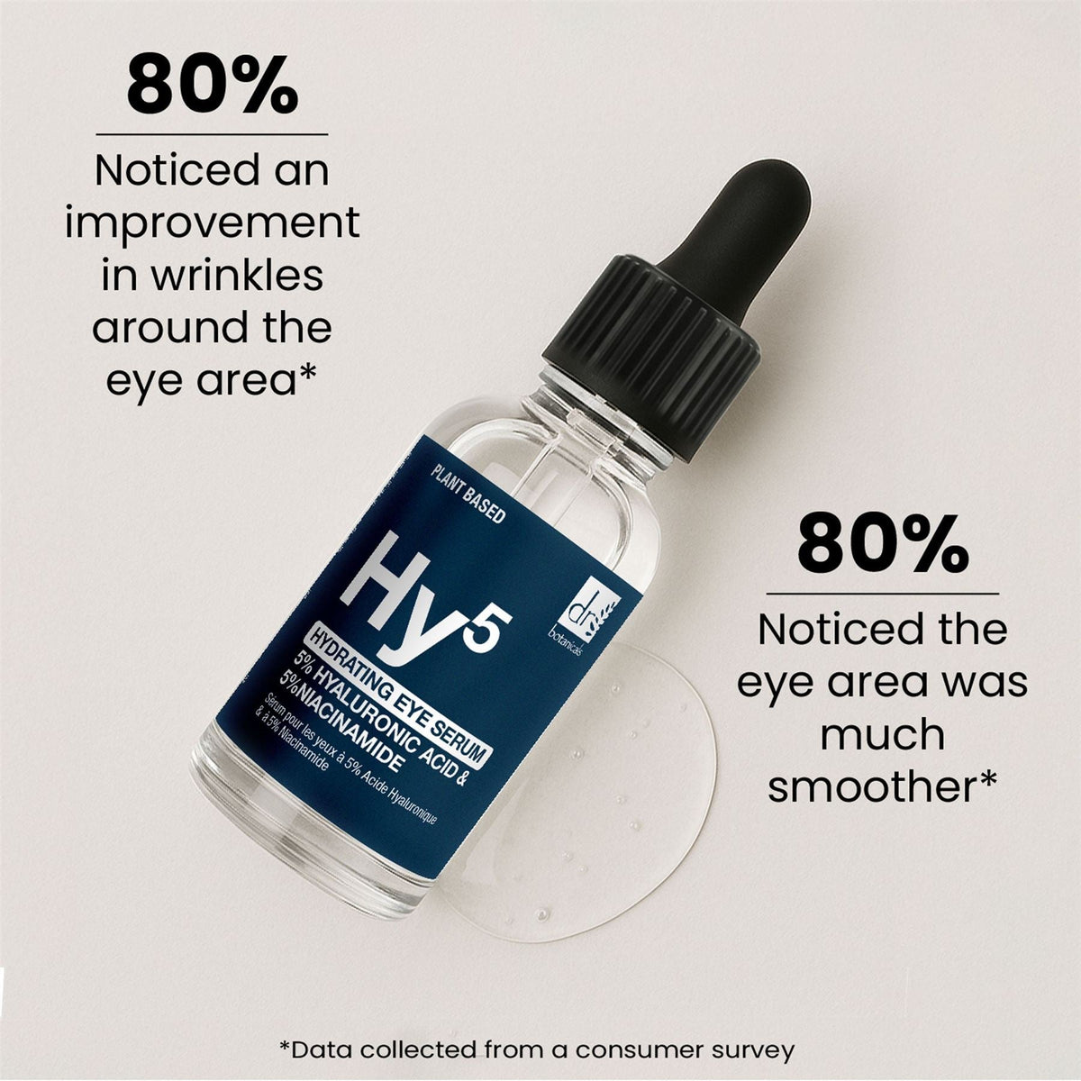 Dr Botanicals Hyaluronic Acid 5% & Niacinamide 5% Anti Ageing Eye Serum 15ml