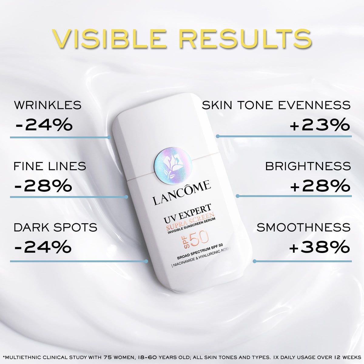 Lancôme Supra Screen Invisible Serum Sunscreen SPF 50+ – Anti-Aging Protection & Hydration
